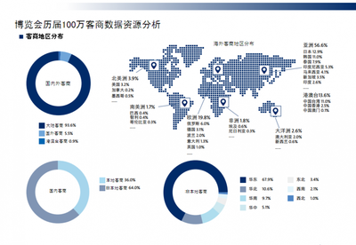 2020義烏社交電商新零售博覽會 鞋帽零售展區的新機遇與趨勢
