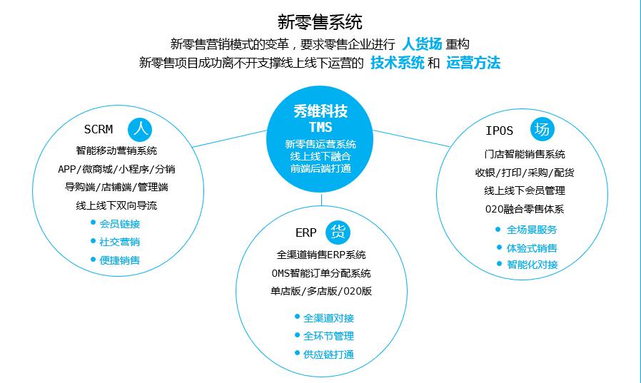 浙江秀維科技新零售ERP系統報價解析 服裝鞋帽行業的智能升級方案