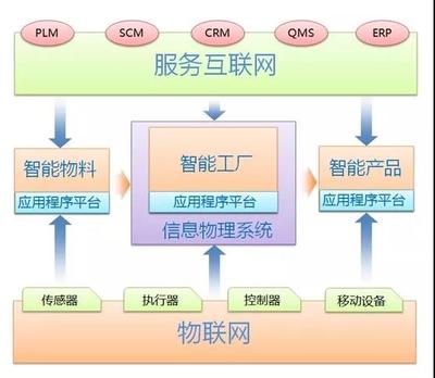 數(shù)字神經(jīng)與物理骨骼 德國工業(yè)4.0視角下的互聯(lián)網(wǎng)信息服務(wù)