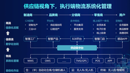 砥礪前行賦能產業 京東物流如何用科技重塑供應鏈未來版